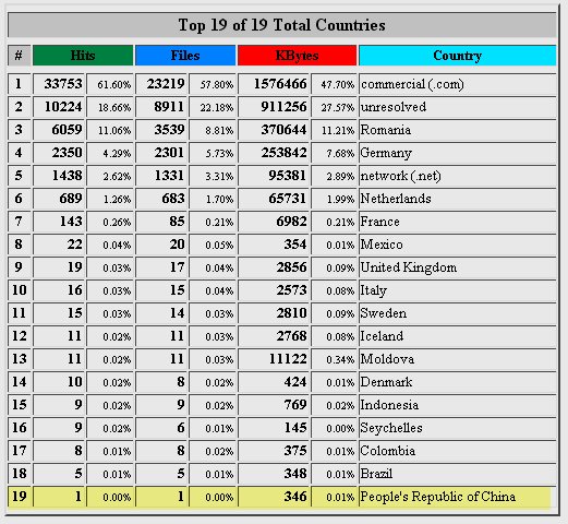 statistics statistics
